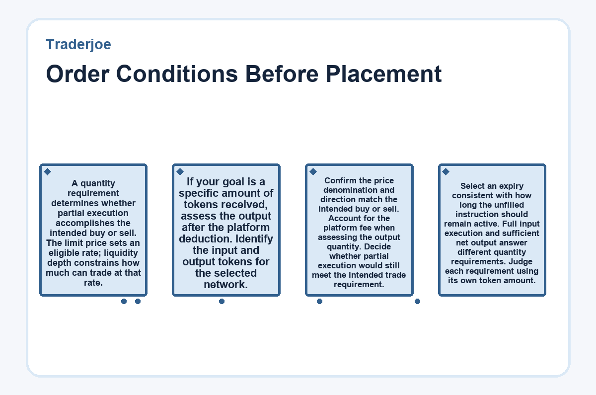 Order Conditions Before Placement (Traderjoe) - diagram